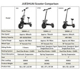 60V 5600W Dual Drive Electric Scooter 80km/h Foldable with Seat